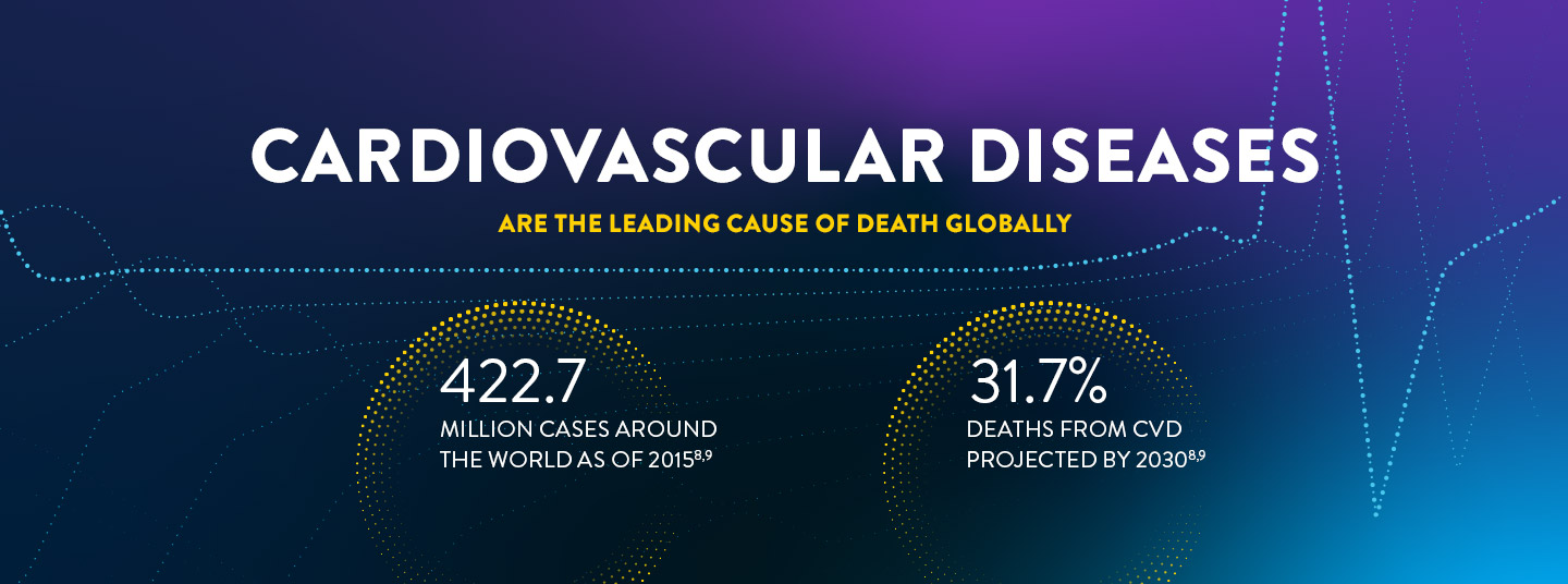 Cardiovascualr Diseases