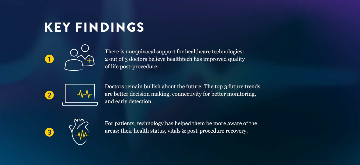 health-tech-impact-study