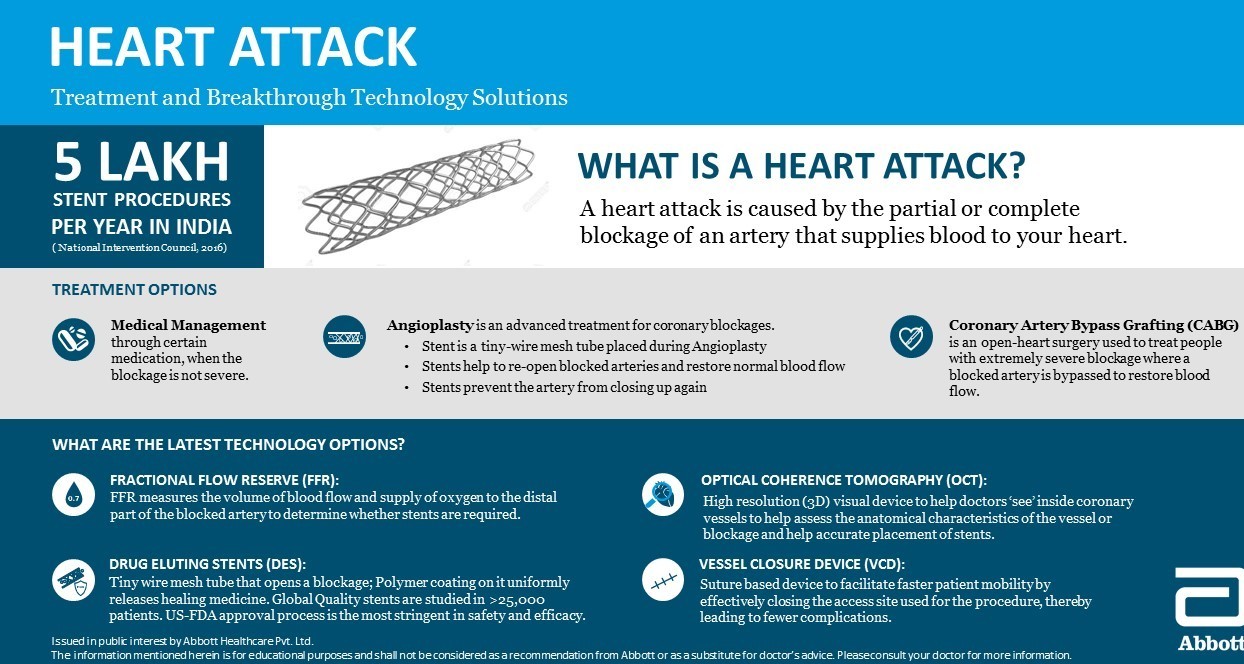 heart attack v10 sizechanged