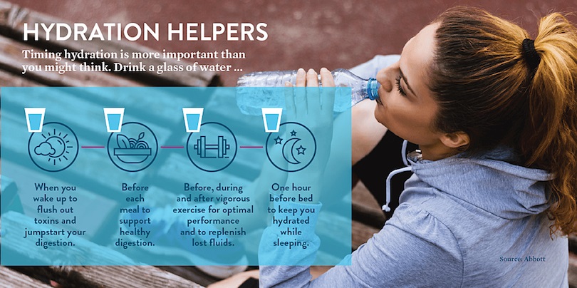 How Staying Hydrated Helps Your Mental and Physical Health